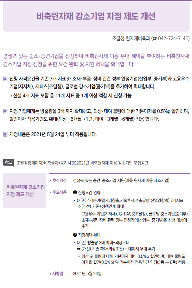 비축원자재 강소기업 지정 제도 개선▶/ 추진배경 경쟁력 있는 중견·중소기업 지원(비축 원자재 이용 제조기업)/ 주요내용 1) 신청요건 완화/ (기존) 4개분야(일자리창출,기술투자,수출유망,산업영향력) 7개지표⇒ (개선) 기존+정책연계 확대- 고용우수 기업(지자체), G-PASS(조달청), 글로벌 강소기업(중기부),소재·부품·장비 관련 정부 인정기업(산업부, 중기부)을 신청 대상에추가2) 지정혜택 확대/ (기존) 방출량 3배 확대+외상우대⇒ (개선) 기존 확대(외상조건) + 대여시 우대 추가- 외상 全 물량에 대해 기본이자 대비 0.5%p 할인하며, 대여 물량도이자율 할인(0.5%p) 및 기본이자 적용기간 연장(3月 → 6月) 적용/ 시행일 2021년 5월 24일