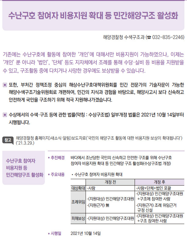 수난구호 참여자 비용지원 등 민간해양구조 활성화▶/ 추진배경 바다에서 조난당한 국민의 신속하고 안전한 구조를 위해 수난구호참여자 비용지원 확대 등 민간해양 구조 활성화(수상구조법 개정)/ 주요내용 / 수난구호 참여자 비용지원 확대/ 시행일 2021년 10월 14일★가맹본부, 직영점 운영 의무화▶/ 추진배경 적절한 사업방식 검증 없는 무분별한 가맹사업 운영으로 인한 가맹점주의투자금 손실 등 피해 방지/ 주요내용 / 가맹본부가 직영점을 1개 이상, 1년 이상 운영한 이후, 직영점 현황을정보공개서에 기재하여 등록한 후 가맹점을 모집할 수 있도록 함- 다만, 다른 법령에 따라 별도의 허가, 면허 등을 취득하는 등시행령으로 정하는 경우에는 직영점 운영 없이도 가맹점 모집이 가능/ 시행일 2021년 11월 19일