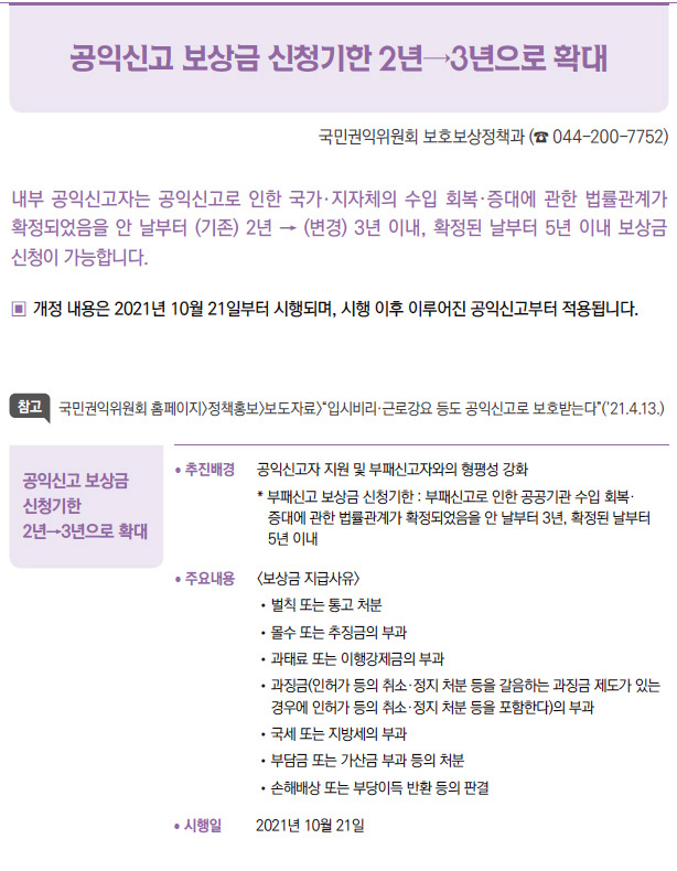 공익신고 보상금 신청기한 2년→3년으로 확대▶- 추진배경 공익신고자 지원 및 부패신고자와의 형평성 강화* 부패신고 보상금 신청기한 : 부패신고로 인한 공공기관 수입 회복·증대에 관한 법률관계가 확정되었음을 안 날부터 3년, 확정된 날부터5년 이내/ 주요내용 <보상금 지급사유>- 벌칙 또는 통고 처분- 몰수 또는 추징금의 부과- 과태료 또는 이행강제금의 부과- 과징금(인허가 등의 취소·정지 처분 등을 갈음하는 과징금 제도가 있는경우에 인허가 등의 취소·정지 처분 등을 포함한다)의 부과- 국세 또는 지방세의 부과- 부담금 또는 가산금 부과 등의 처분- 손해배상 또는 부당이득 반환 등의 판결/ 시행일 2021년 10월 21일