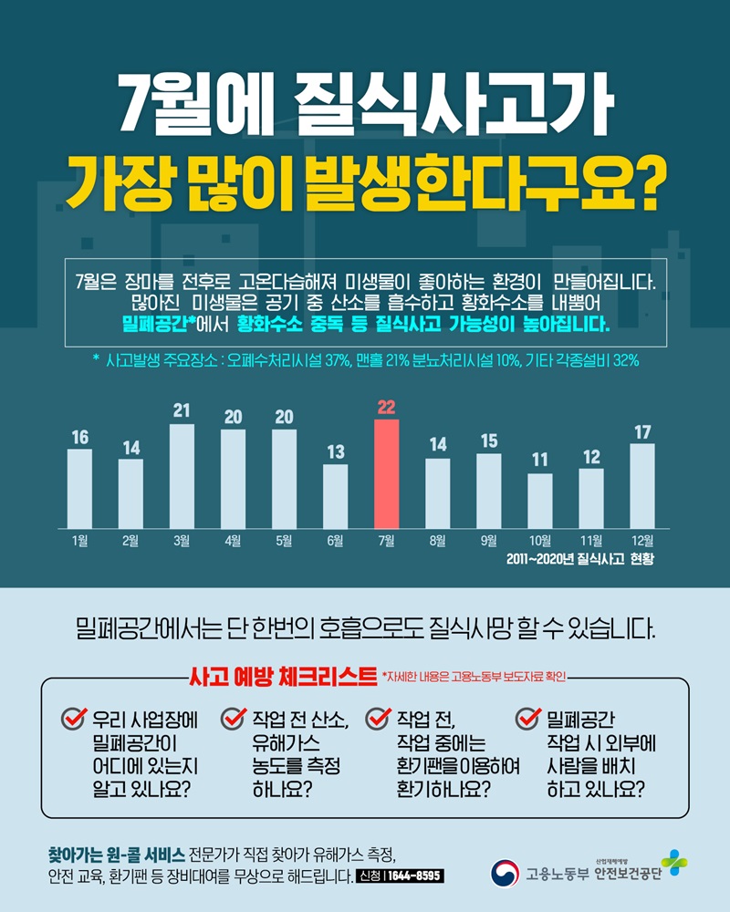 7월에 질식사고가 가장 많이 발생한다구요?  하단내용 참조