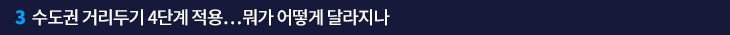 3. 수도권 거리두기 4단계 적용…뭐가 어떻게 달라지나