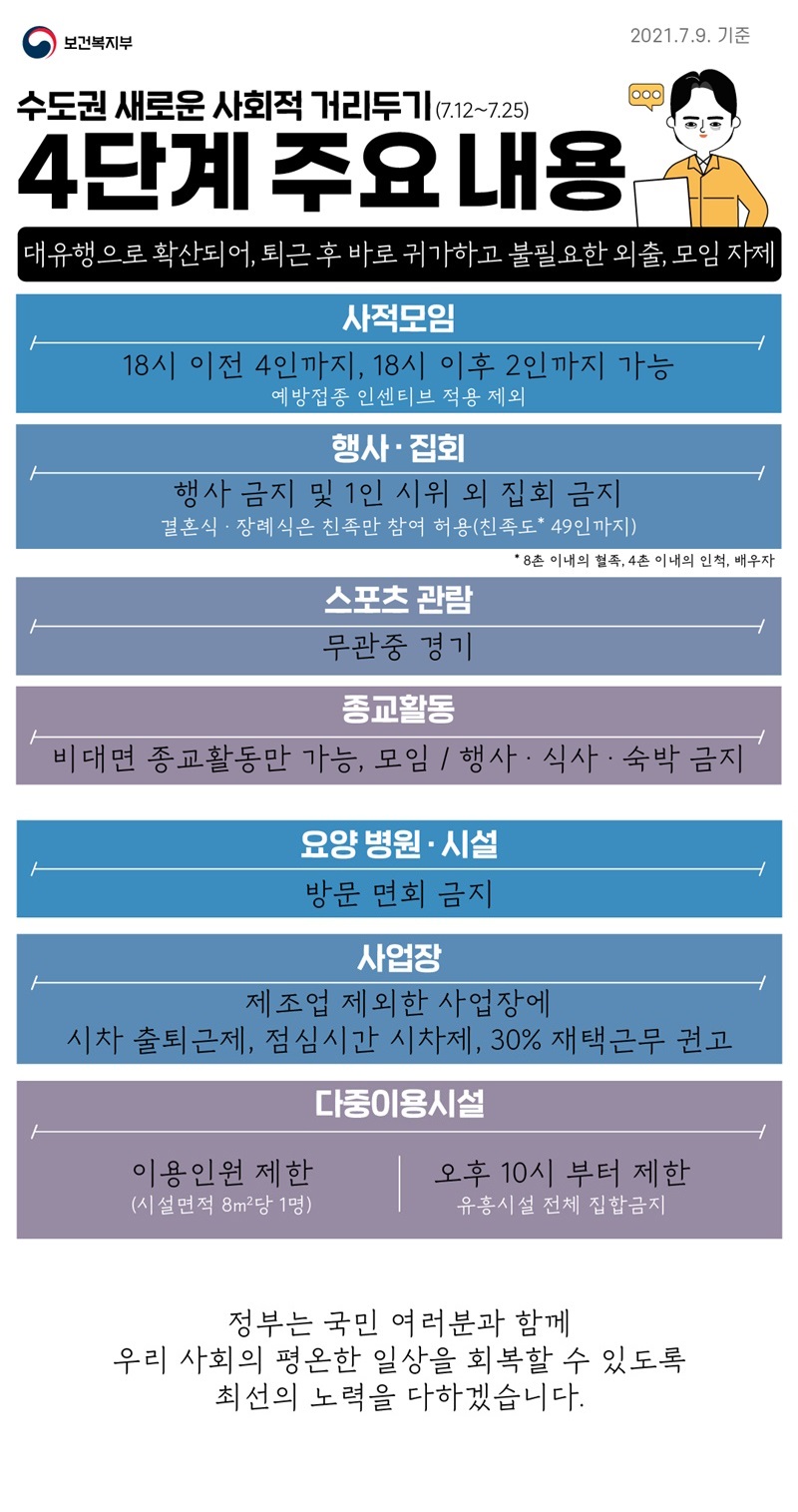 수도권 새로운 거리두기 4단계 주요 내용