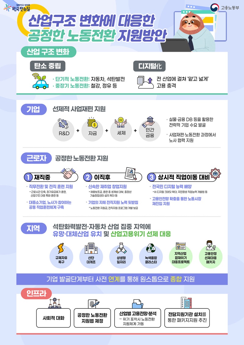 산업구조 변화에 대응한 공정한 노동전환 지원방안