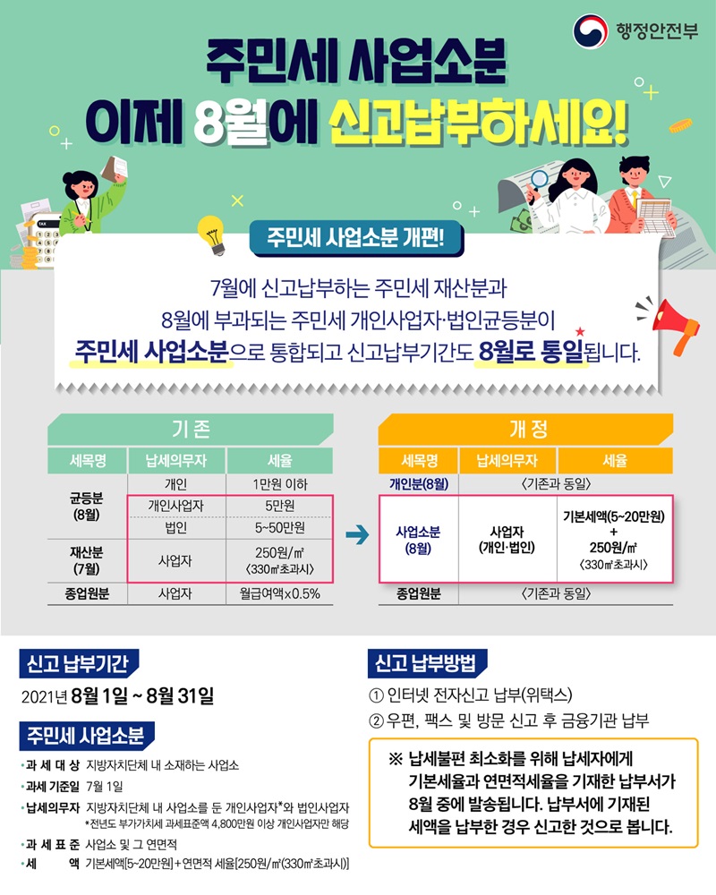 주민세 사업소분 8월에 신고납부하세요! 하단내용 참조 주민세 사업소분 8월에 신고납부하세요! 하단내용 참조