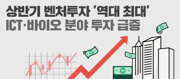 상반기 벤처투자 ‘역대 최대’ ICT·바이오 분야 투자 급증