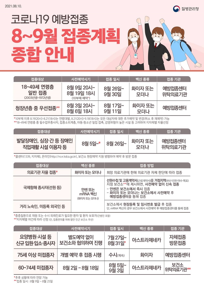 코로나19 예방접종 8~9월 접종계획 종합 안내 코로나19 예방접종 8~9월 접종계획 종합 안내. 하단내용 참조
