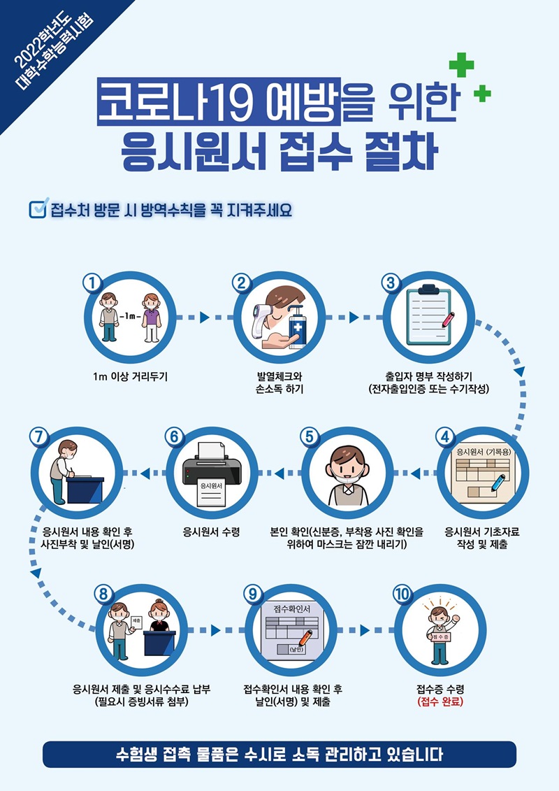 코로나19 예방을 위한 응시원서 접수 절차. 하단내용 참조