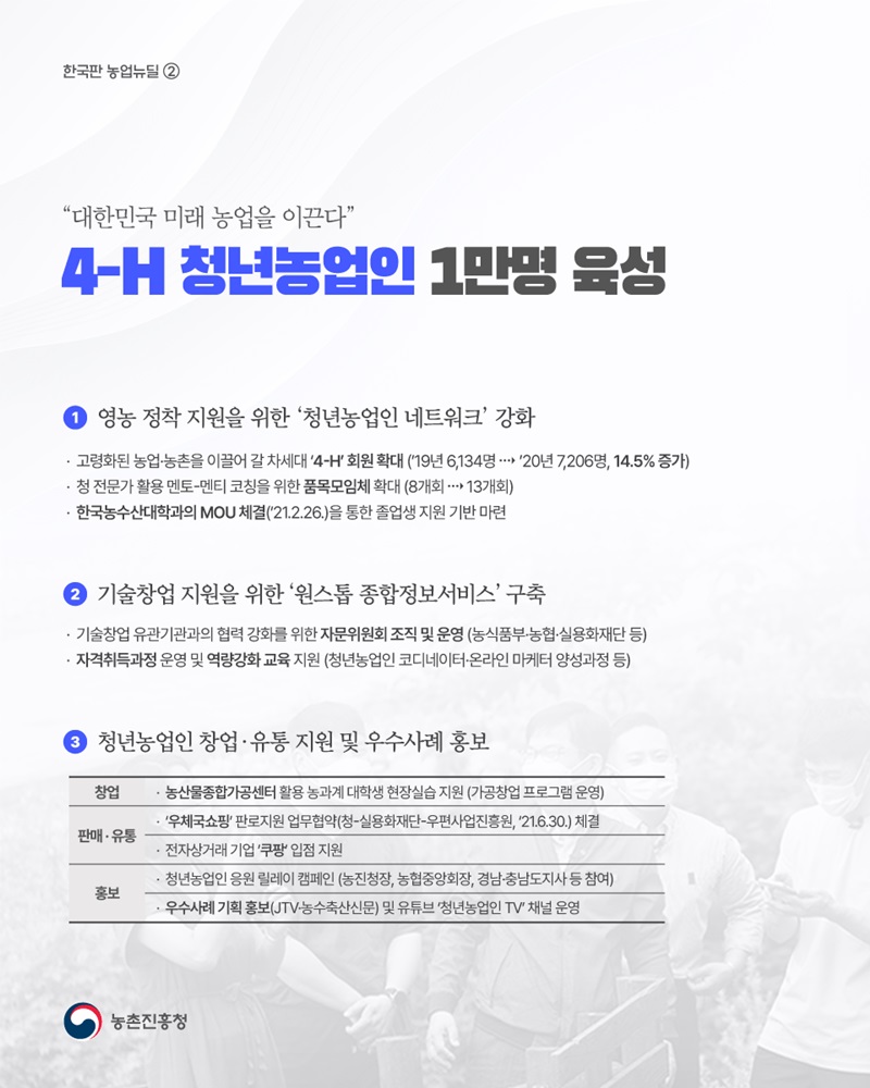 4-H 청년농업인 1만명 육성. 하단내용 참조