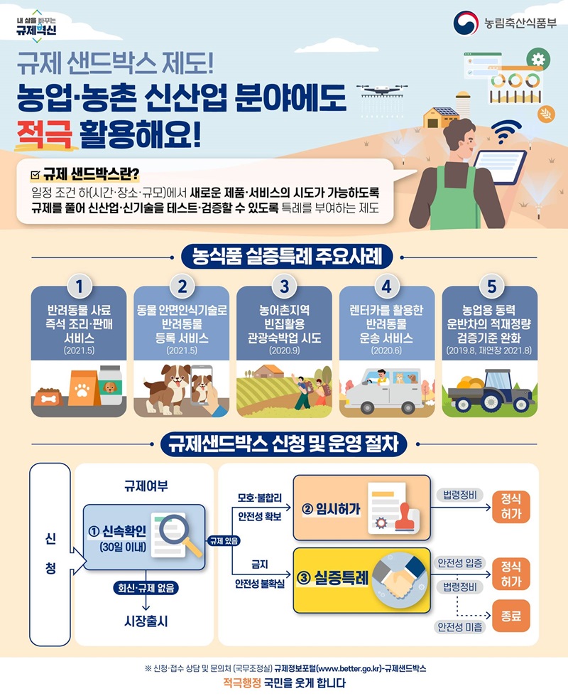 규제 샌드박스 제도! 농업·농촌 신산업 분야에서도 적극 활용. 하단내용 참조