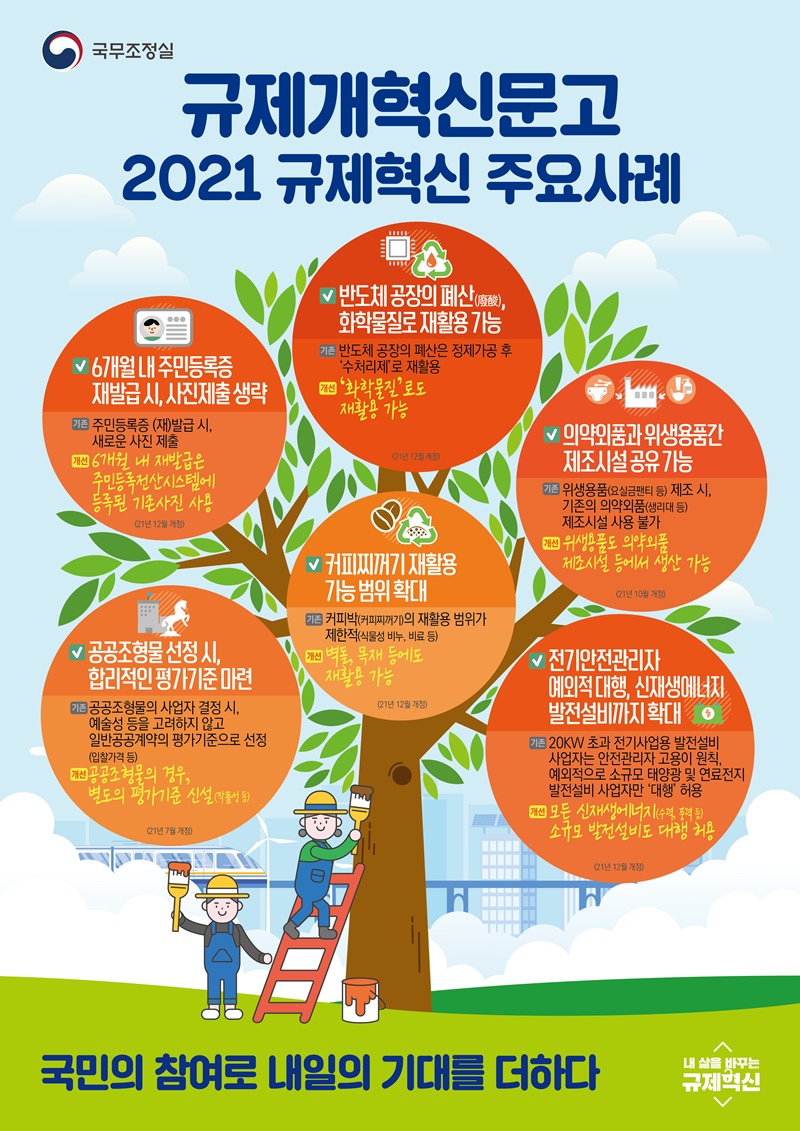 규제개혁신문고 ‘2021년 규제혁신 주요사례 6’. 하단내용 참조