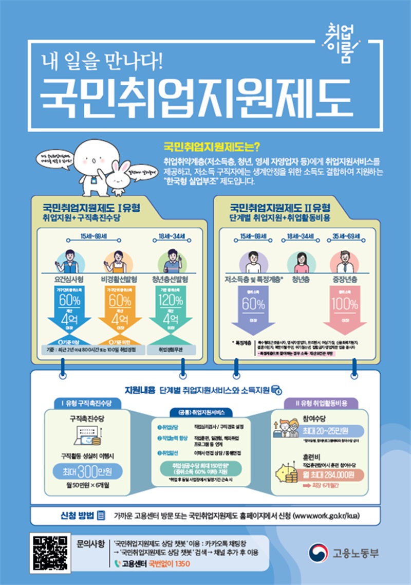국민취업지원제도 달라진 점이 있다던데?! 국민취업지원제도 달라진 점이 있다던데?! 하단내용 참조