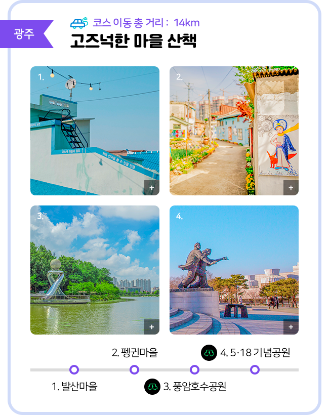 광주 코스 이동 총 거리:14㎞ 고즈넉한 마을 산책 1.발산마을 2.펭귄마을 3.풍암호수공원(전기차 충전소) 4.5·18 기념공원(전기차 충전소)