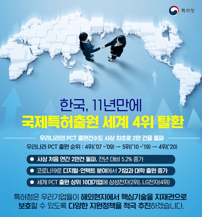 대한민국, 11년만에 국제특허출원 세계 4위 탈환. 하단내용 참조