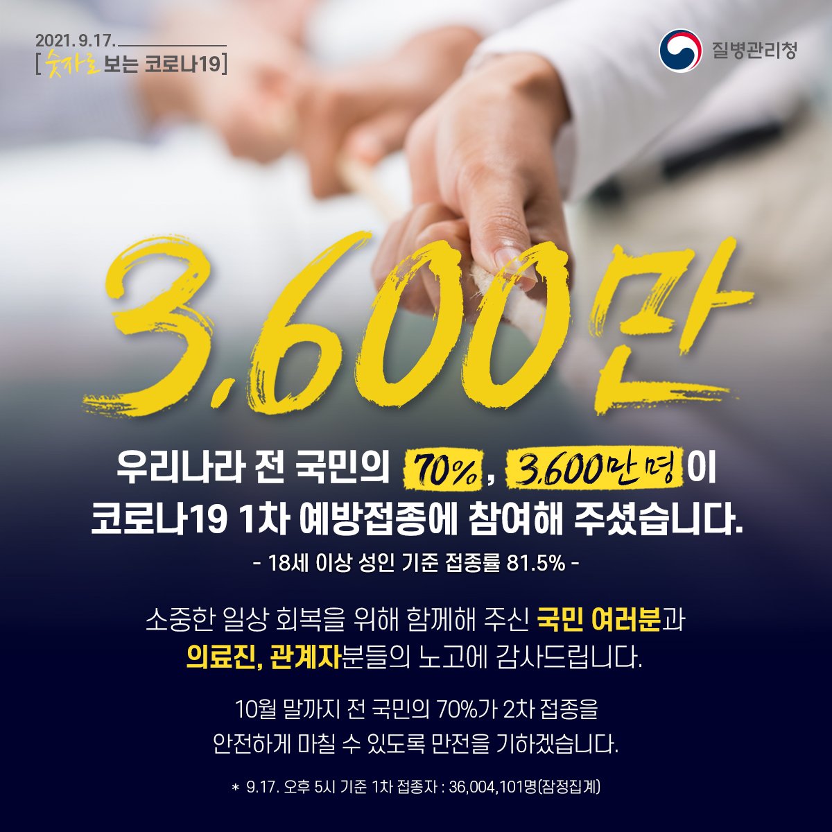 [숫자로 보는 코로나10] 3,600만