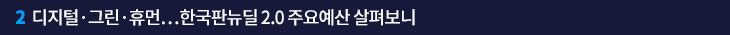 2. 디지털·그린·휴먼…한국판뉴딜 2.0 주요예산 살펴보니