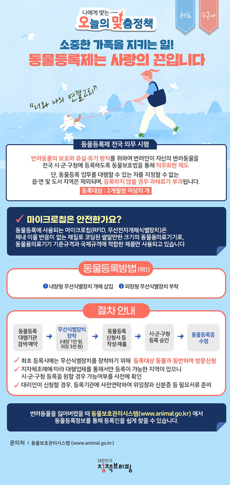 [오맞! 이 정책] 소중한 반려견 ‘동물등록’ 해야하는 이유