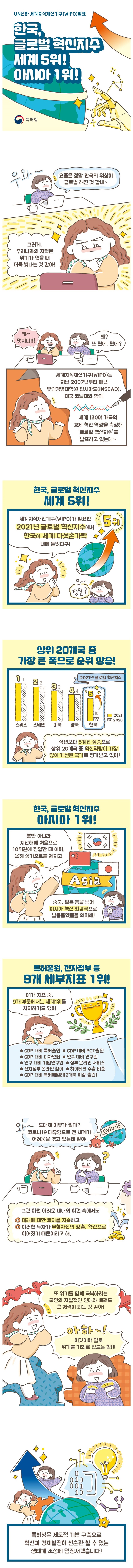 [웹툰] 한국, 글로벌 혁신지수 세계 5위! 아시아 1위! 