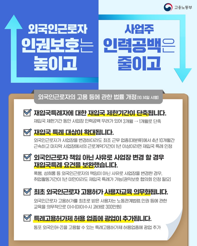 외국인근로자 인권보호는 높이고, 사업주 인력공백은 줄이고. 하단내용 참조