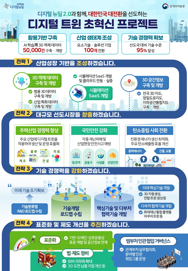 과기부, 디지털 트윈 초혁신 프로젝트. 하단내용 참조