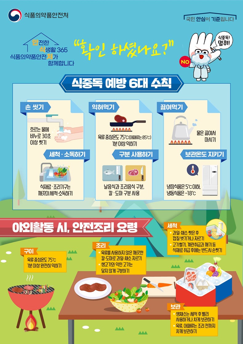 야외 나들이가 많아지는 가을, 식중독 예방 6대 수칙 야외 나들이가 많아지는 가을, 식중독 예방 6대 수칙. 하단내용 참조