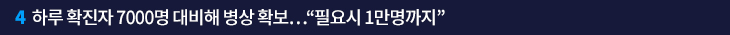 4. 하루 확진자 7000명 대비해 병상 확보…“필요시 1만명까지”