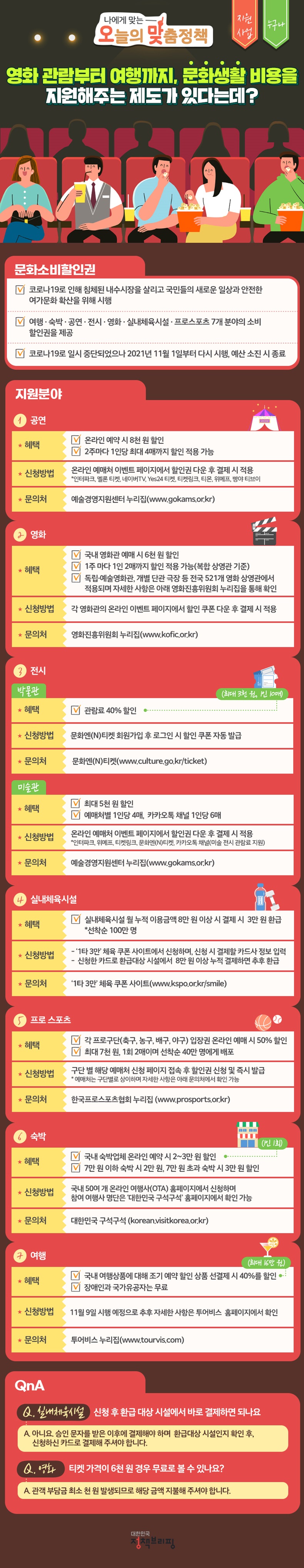 [오맞! 이 정책] 영화 관람부터 여행까지, 문화생활 비용 지원! 하단내용 참조