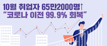 10월 취업자 65만2000명↑ “코로나 이전 99.9% 회복”