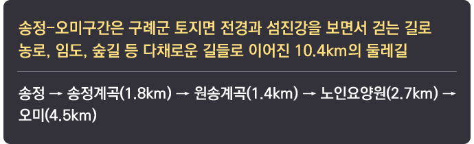 송정-오미구간은 구례군 토지면 전경과 섬진강을 보면서 걷는 길로 농로, 임도, 숲길 등 다채로운 길들로 이어진 10.4km의 둘레길 송정 → 송정계곡(1.8km) → 원송계곡(1.4km) → 노인요양원(2.7km) → 오미(4.5km)