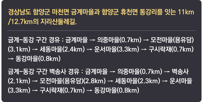 경상남도 함양군 마천면 금계마을과 함양군 휴천면 동강리를 잇는 11km/12.7km의 지리산둘레길. 금계-동강 구간 경유 : 금계마을 → 의중마을(0.7km) → 모전마을(용유담)(3.1km) → 세동마을(2.4km) → 운서마을(3.3km) → 구시락재(0.7km)→ 동강마을(0.8km) 금계-동강 구간 벽송사 경유 : 금계마을 → 의중마을(0.7km) → 벽송사(2.1km) → 모전마을(용유담)(2.8km) → 세동마을(2.3km) → 운서마을(3.3km) → 구시락재(0.7km) → 동강마을(0.8km)