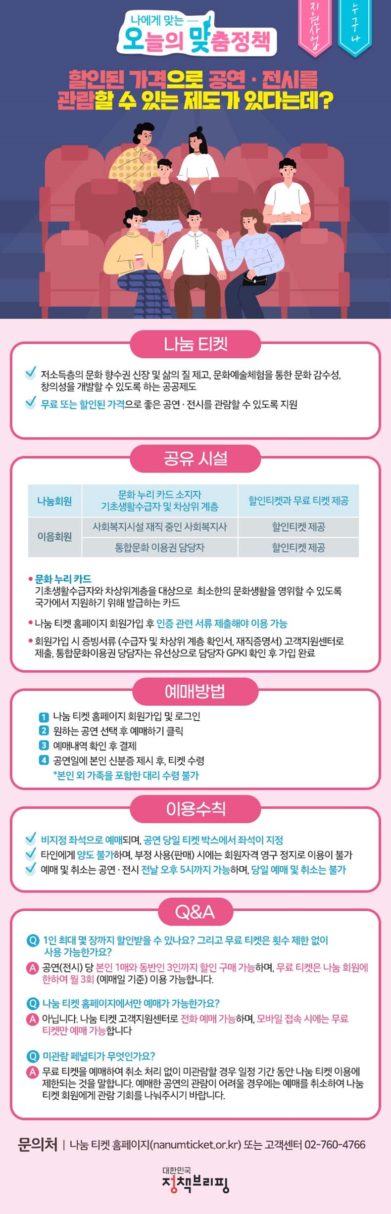 [오맞! 이 정책] 저소득층의 문화생활을 지원하는 ○○티켓. 하단내용 참조