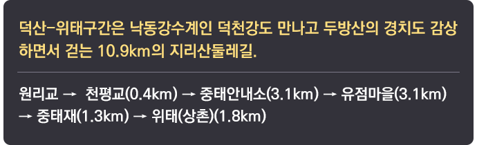 덕산-위태구간은 낙동강수계인 덕천강도 만나고 두방산의 경치도 감상하면서 걷는 10.9km의 지리산둘레길. 원리교 → 천평교(0.4km) → 중태안내소(3.1km) → 유점마을(3.1km) → 중태재(1.3km) → 위태(상촌)(1.8km)