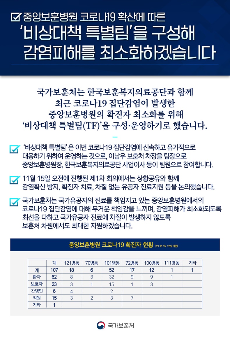 한국보훈복지의료공단중앙보훈병원 이미지