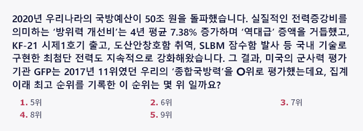 2020년 우리나라의 국방예산이 50조 원을 돌파했습니다. 실질적인 전력증강비를 의미하는 ‘방위력 개선비’는 4년 평균 7.38% 증가하며 ‘역대급’ 증액을 거듭했고, KF-21 시제1호기 출고, 도산안창호함 취역, SLBM 잠수함 발사 등 국내 기술로 구현한 최첨단 전력도 지속적으로 강화해왔습니다. 그 결과, 미국의 군사력 평가기관 GFP는 2017년 11위였던 우리의 ‘종합국방력’을 O위로 평가했는데요, 집계 이래 최고 순위를 기록한 이 순위는 몇 위 일까요? ① 5위 ② 6위 ③ 7위 ④ 8위 ⑤ 9위