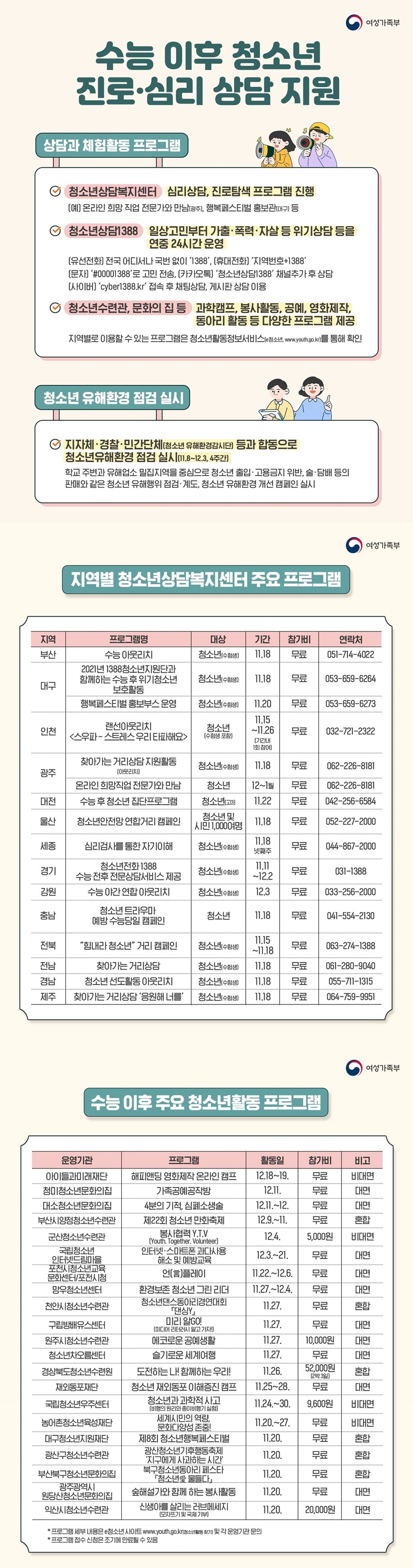 수능 이후 청소년 진로·심리 상담을 지원···다양한 체험활동 프로그램 살펴보기. 하단내용 참조