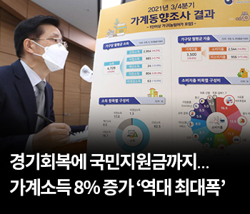 경기회복에 국민지원금까지…가계소득 8% 증가 ‘역대 최대폭’