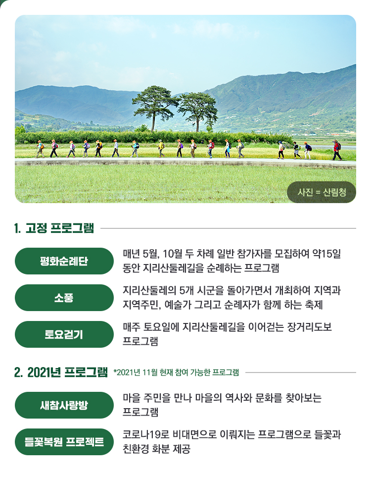 사진=산림청 1. 고정 프로그램 ▶평화순례단 - 매년 5월, 10월 두 차례 일반 참가자를 모집하여 약15일 동안 지리산둘레길을 순례하는 프로그램 ▶소풍 - 지리산둘레의 5개 시군을 돌아가면서 개최하여 지역과 지역주민, 예술가 그리고 순례자가 함께 하는 축제 ▶토요걷기 - 매주 토요일에 지리산둘레길을 이어걷는 장거리도보 프로그램 2. 2021년 프로그램 *2021년 11월 현재 참여 가능한 프로그램 ▶새참사랑방 - 마을 주민을 만나 마을의 역사와 문화를 찾아보는 프로그램 ▶들꽃복원 프로젝트 - 코로나19로 비대면으로 이뤄지는 프로그램으로 들꽃과 친환경 화분 제공