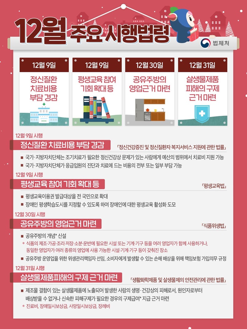 12월 주요 시행법령 한눈에 보기! 12월 주요 시행법령 한눈에 보기! 하단내용 참조