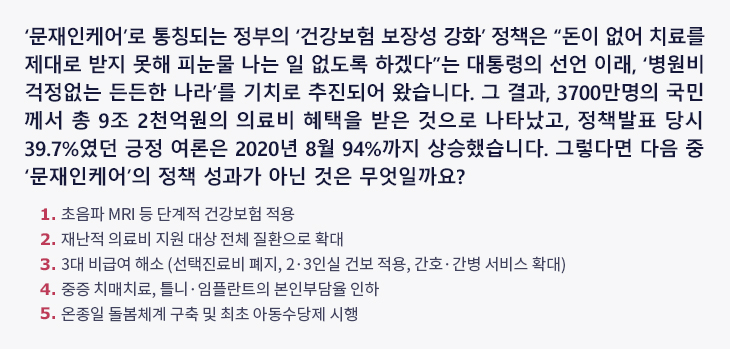 ‘문재인케어’로 통칭되는 정부의 ‘건강보험 보장성 강화’ 정책은 “돈이 없어 치료를 제대로 받지 못해 피눈물 나는 일 없도록 하겠다”는 대통령의 선언 이래, ‘병원비 걱정없는 든든한 나라’를 기치로 추진되어 왔습니다. 그 결과, 3700만명의 국민께서 총 9조 2천억원의 의료비 혜택을 받은 것으로 나타났고, 정책발표 당시 39.7%였던 긍정 여론은 2020년 8월 94%까지 상승했습니다. 그렇다면 다음 중 ‘문재인케어’의 정책 성과가 아닌 것은 무엇일까요? ① 초음파 MRI 등 단계적 건강보험 적용 ② 재난적 의료비 지원 대상 전체 질환으로 확대 ③ 3대 비급여 해소 (선택진료비 폐지, 2·3인실 건보 적용, 간호·간병 서비스 확대) ④ 중증 치매치료, 틀니·임플란트의 본인부담율 인하 ⑤ 온종일 돌봄체계 구축 및 최초 아동수당제 시행