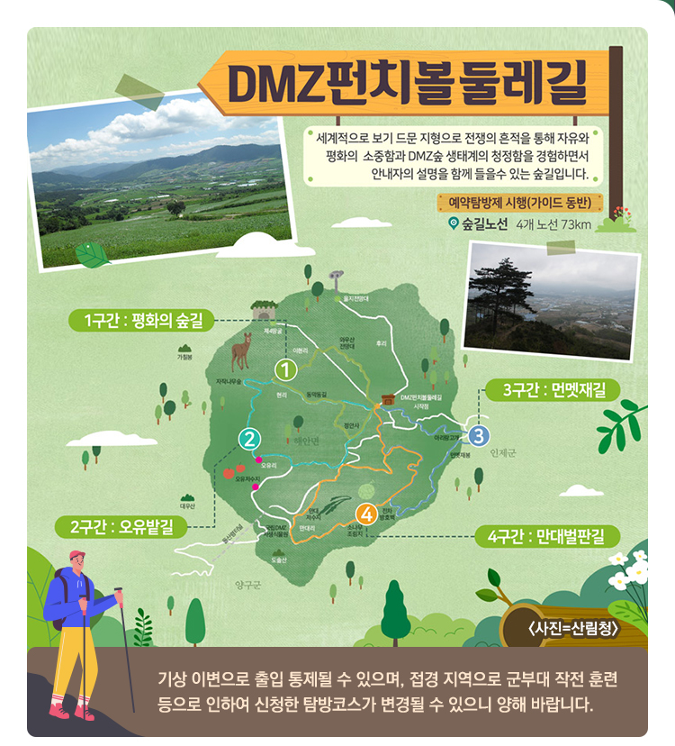 DMZ펀치볼둘레길 - 세계적으로 보기 드문 지형으로 전쟁의 흔적을 통해 자유와 형화의 소중함을 DMZ숲 생태계의 청정함을 경험하면서 안내자의 설명을 함께 들을수 있는 숲길입니다. 예약탐방제 시행(가이드 동반) 숲길노선 4개노선 73㎞ 1구간:평화의 숲길, 2구간:오유밭길, 3구간:먼멧재길, 4구간:만대벌판길 <사진=산림청> 기상 이변으로 출입 통제될 수 있으며, 접경 지역으로 군부대 작전 훈련 등으로 인하여 신청한 탐방코스가 변경될 수 있으니 양해 바랍니다. 