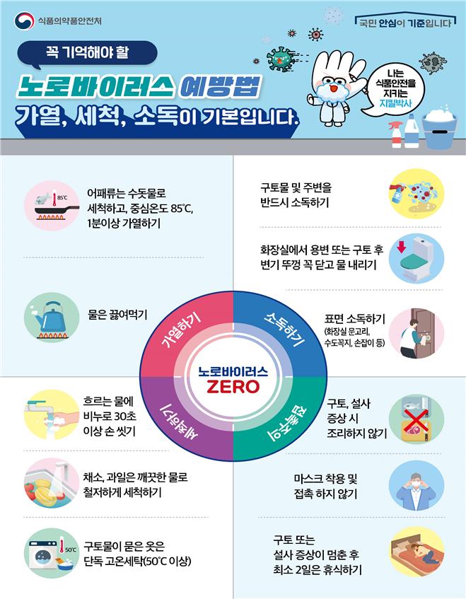 노로바이러스 예방 실천요령