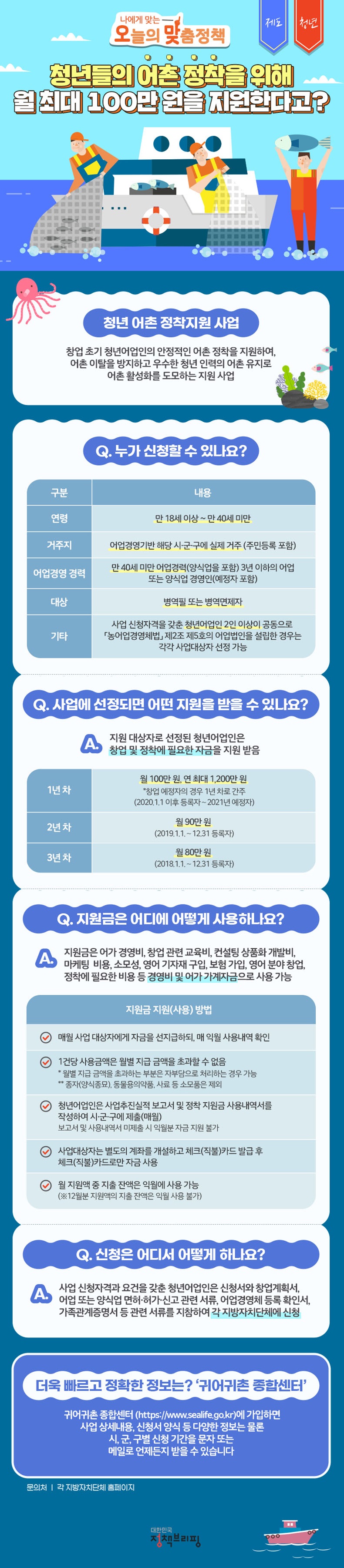 [오맞! 이 정책] 청년들의 어촌 정착 지원을 위해 월 최대 100만원 지원한다고? 하단내용 참조