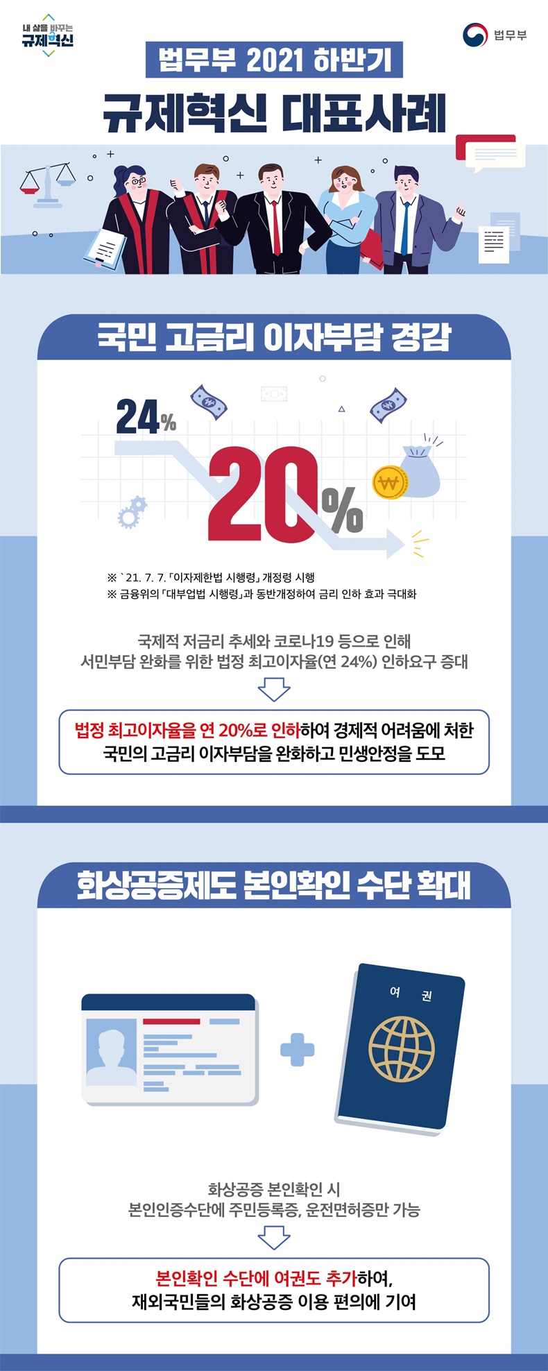 법무부, 2021년 하반기 규제혁신 대표사례 법무부, 2021년 하반기 규제혁신 대표사례. 하단내용 참조