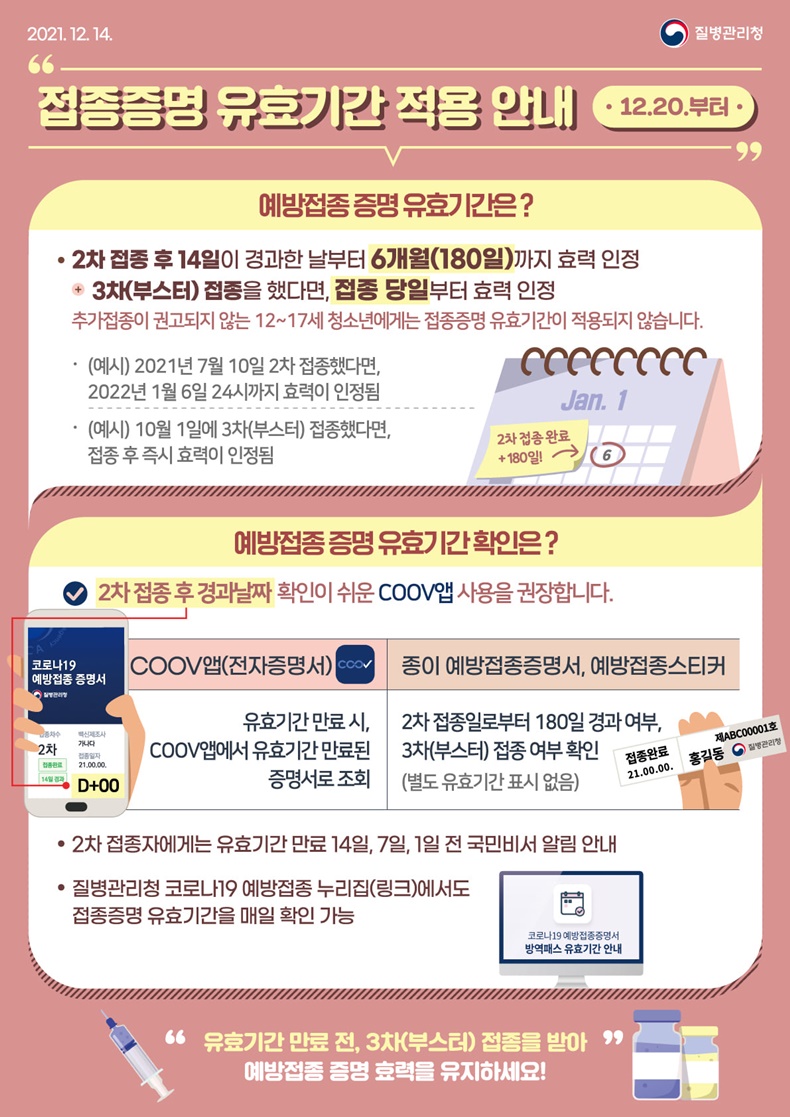 접종증명 유효기간 적용 안내 (12.20.부터) 접종증명 유효기간 적용 안내 (12.20.부터) 하단내용 참조