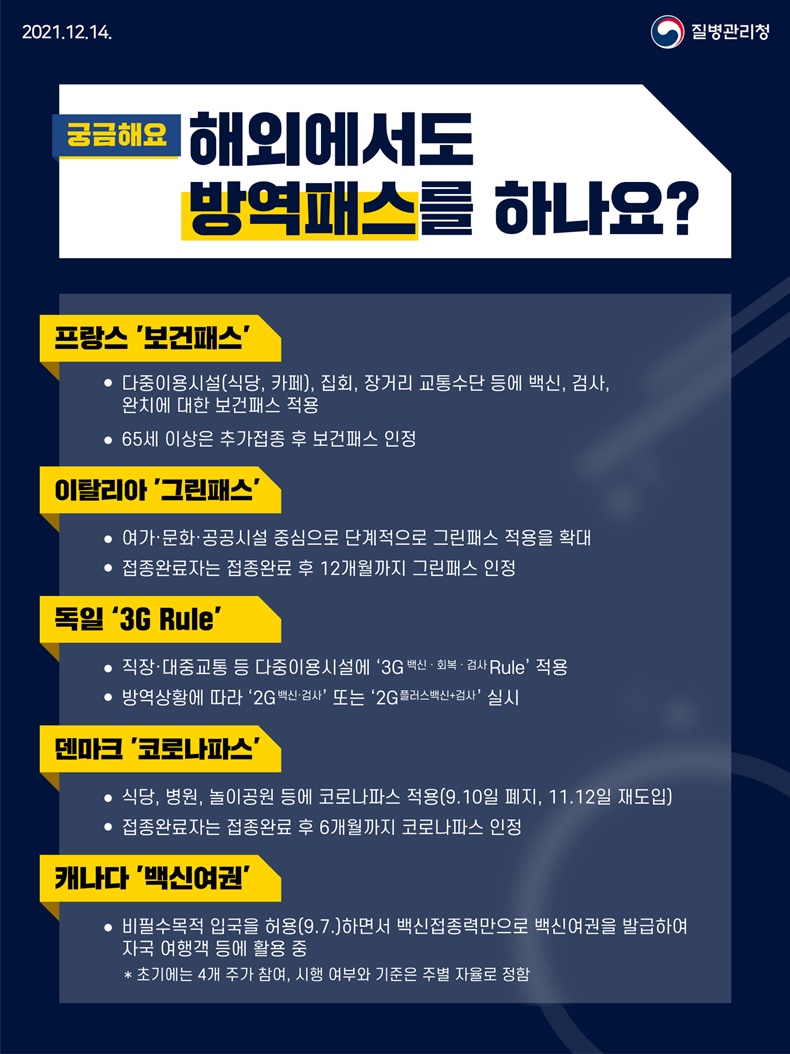 해외에서도 ‘방역패스’를 하나요? 하단내용 참조