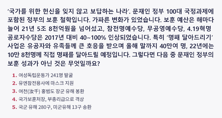 ‘국가를 위한 헌신을 잊지 않고 보답하는 나라’. 문재인 정부 100대 국정과제에 포함된 정부의 보훈 철학입니다. 가파른 변화가 있었습니다. 보훈 예산은 해마다 늘어 21년 5조 8천억원을 넘어섰고, 참전명예수당, 무공영예수당, 4.19혁명공로자수당은 2017년 대비 40~100% 인상되었습니다. 특히 ‘명폐 달아드리기’ 사업은 유공자와 유족들께 큰 호응을 받으며 올해 말까지 40만여 명, 22년에는 10만 8천명께 직접 명폐를 달아드릴 예정입니다. 그렇다면 다음 중 문재인 정부의 보훈 성과가 아닌 것은 무엇일까요? ① 여성독립운동가 241명 발굴 ② 유엔참전용사에 마스크 지원 ③ 여천(汝千) 홍범도 장군 유해 봉환 ④ 국가보훈처장, 부총리급으로 격상 ⑤ 국군 유해 280구, 미군유해 13구 송환