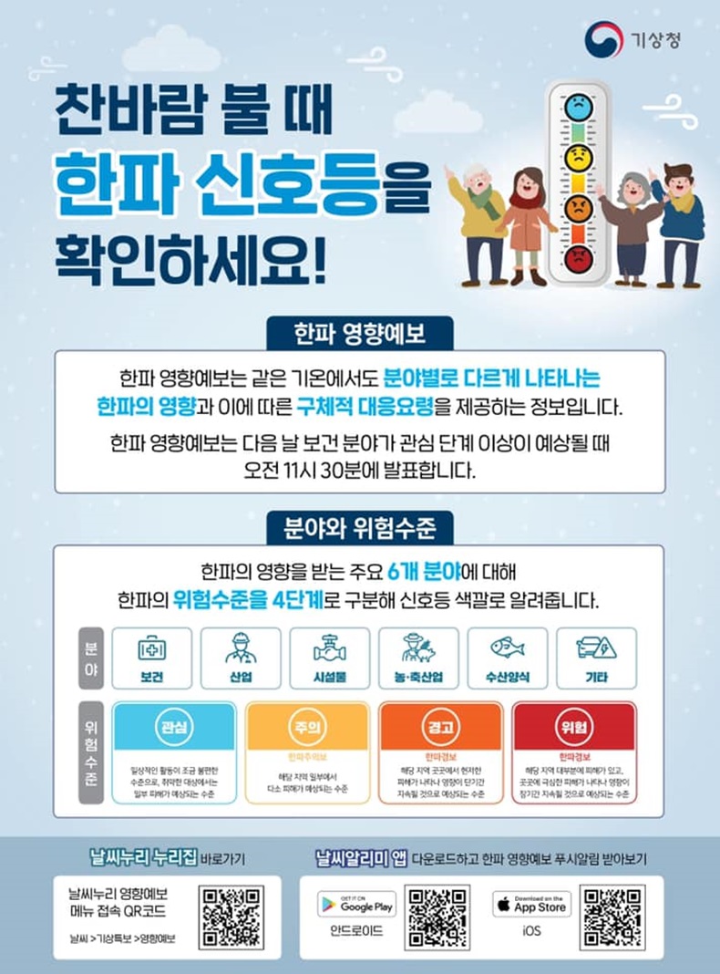 찬바람 불 때 한파 신호등을 확인하세요. 하단내용 참조