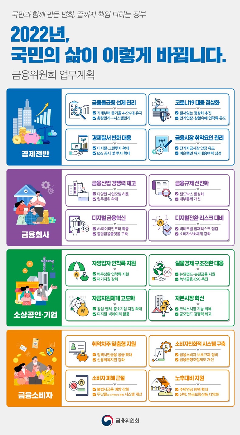 2022년 금융위원회 업무보고 2022년 금융위원회 업무보고. 하단내용 참조