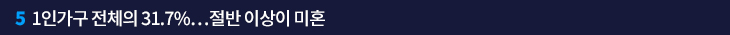 5. 1인가구 전체의 31.7%···절반 이상이 미혼