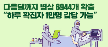 다음달까지 병상 6944개 확충…“하루 확진자 1만명 감당 가능”