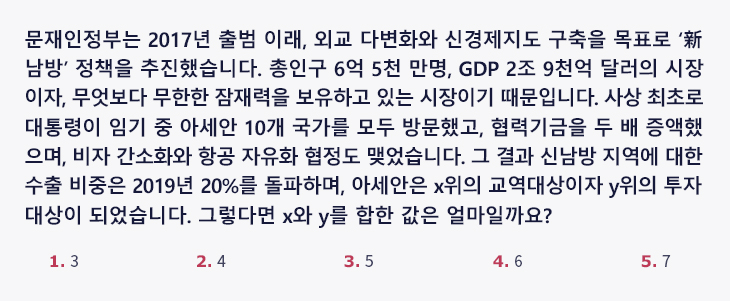 문재인정부는 2017년 출범 이래, 외교 다변화와 신경제지도 구축을 목표로 ‘新남방’ 정책을 추진했습니다. 총인구 6억 5천 만명, GDP 2조 9천억 달러의 시장이자, 무엇보다 무한한 잠재력을 보유하고 있는 시장이기 때문입니다. 사상 최초로 대통령이 임기 중 아세안 10개 국가를 모두 방문했고, 협력기금을 두 배 증액했으며, 비자 간소화와 항공 자유화 협정도 맺었습니다. 그 결과 신남방 지역에 대한 수출 비중은 2019년 20%를 돌파하며, 아세안은 x위의 교역대상이자 y위의 투자 대상이 되었습니다. 그렇다면 x와 y를 합한 값은 얼마일까요? ① 3 ② 4 ③ 5 ④ 6 ⑤ 7